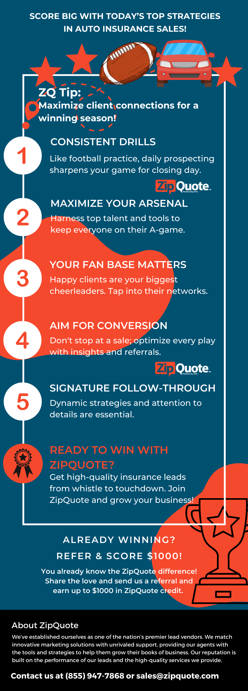 Auto Insurance Sales Playbook by ZipQuote
