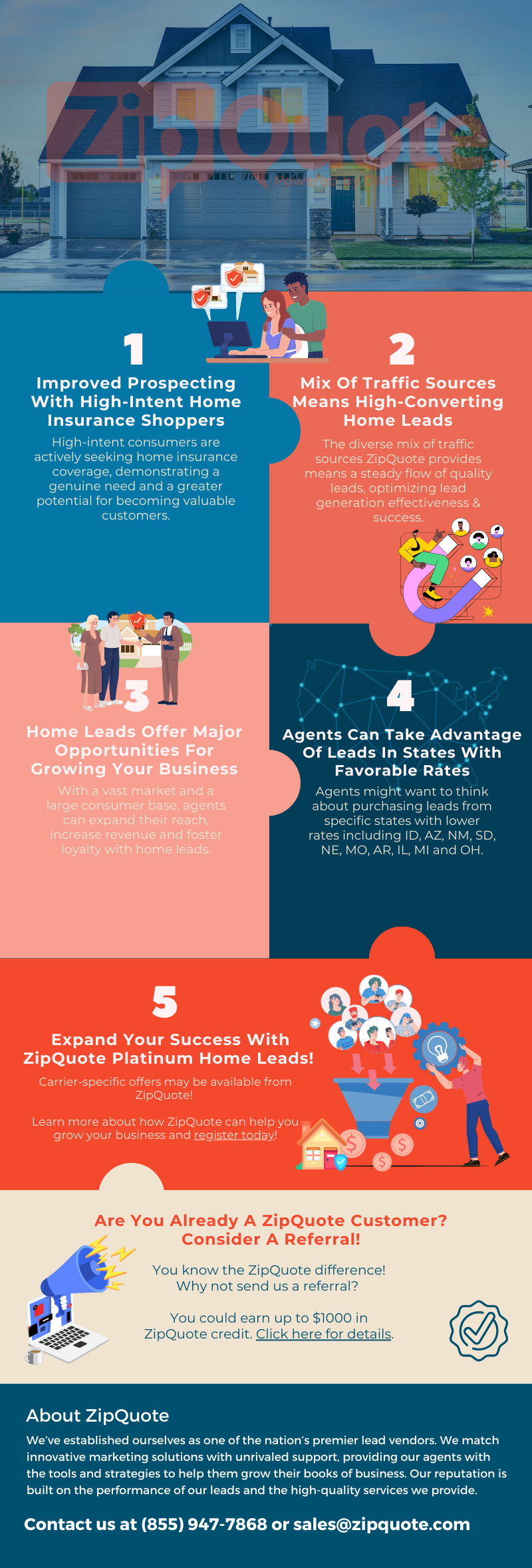 5 Reasons To Add Home Leads To Your Insurance Agency’s Offerings by ZipQuote