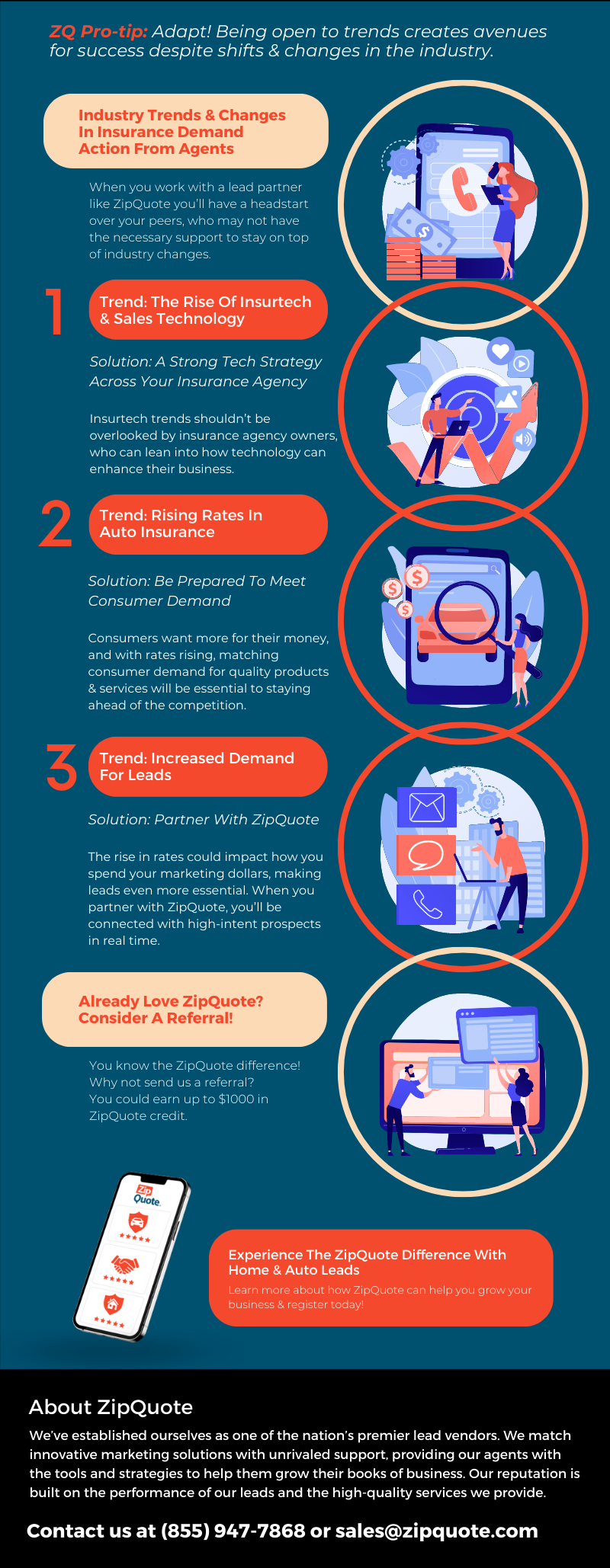 Top 3 Tips For Agents In An Evolving Insurance Industry by ZipQuote 
