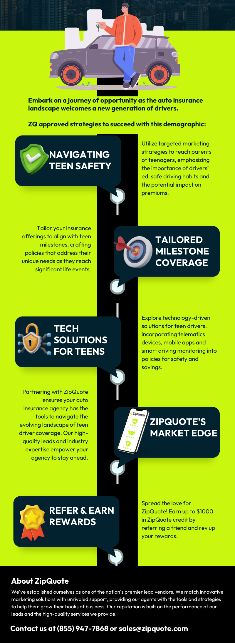 ZQ Infographic 3 Tips For Insuring Teen Drivers