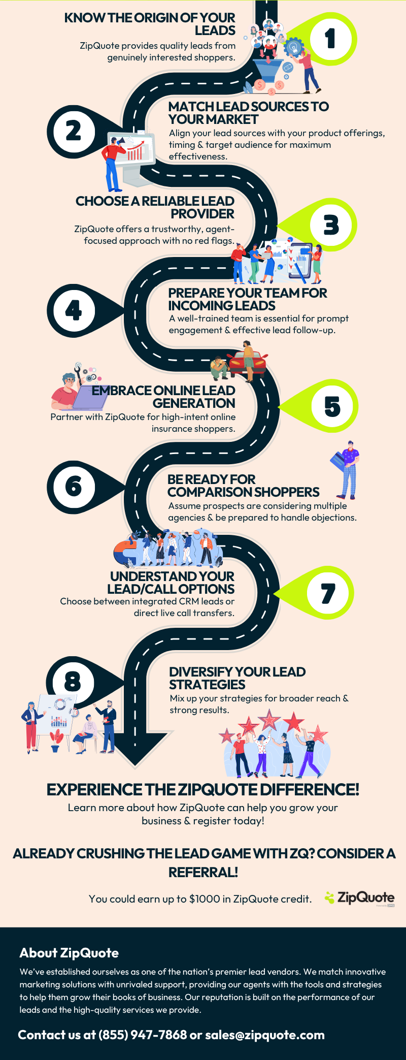 ZQ Infographic 8 Must Knows For Mastering Insurance Lead Gen