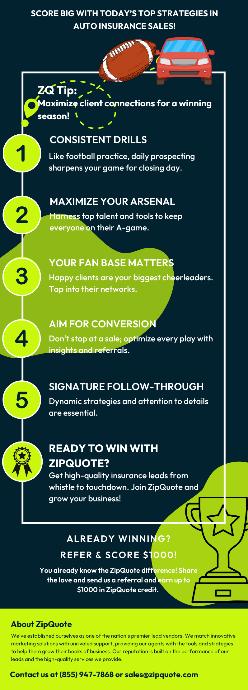 ZQ Infographic Auto Insurance Sales Playbook