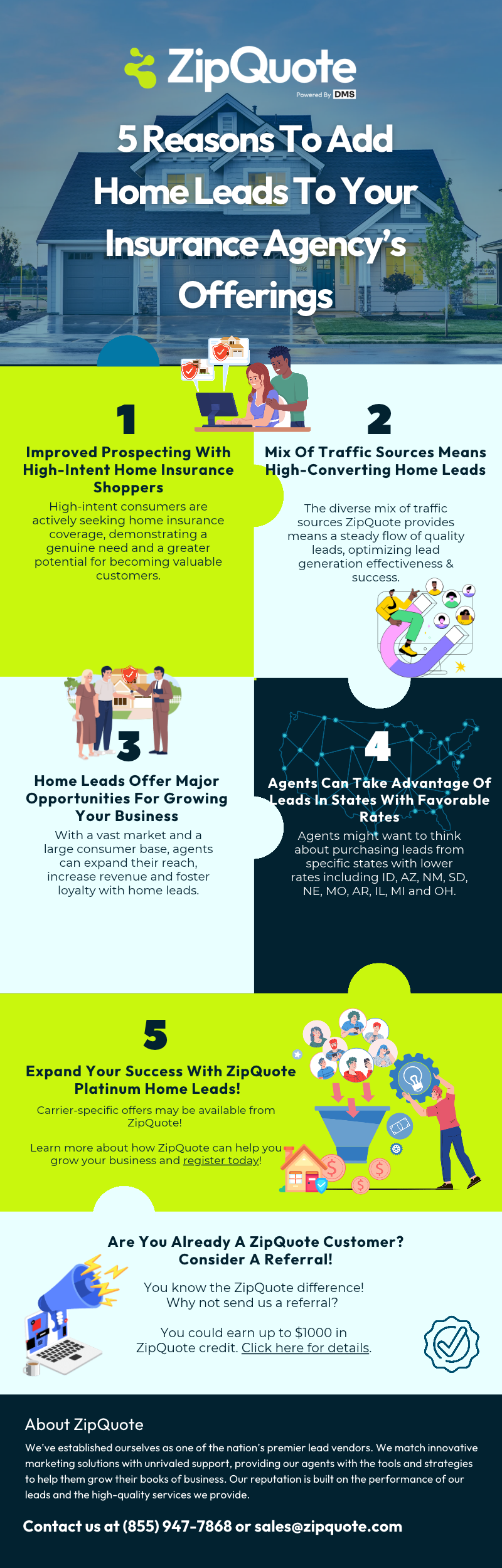 ZQ Infographics 2024